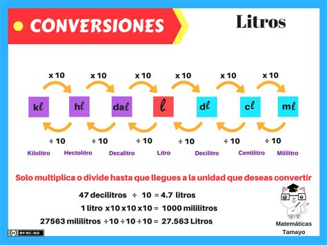 Como Hacer Conversiones