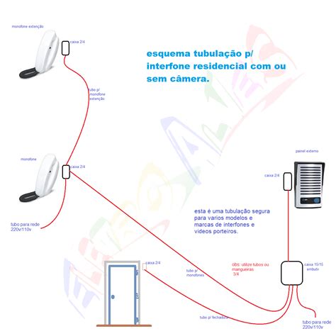 Como Instalar Interfone