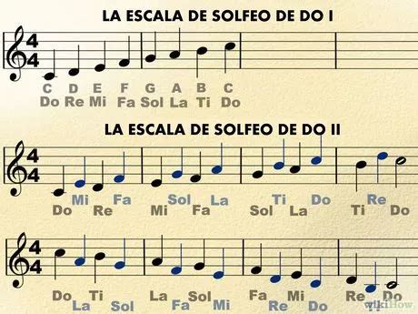 Como Leer Partituras