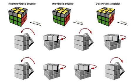 Como Resolver Cubo Magico