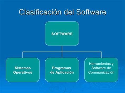 Como Se Clasifica El Software