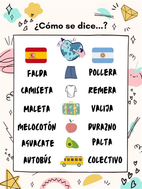 Como Se Dicen