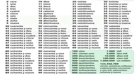 Como Se Escribe Los Numeros En Letras