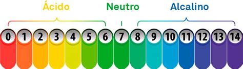 Como Se Mide El Ph