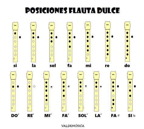 Como Tocar La Flauta