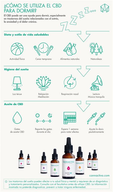 como tomar cbd