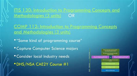 Read Comp 112 Introduction To Programming Concepts And 