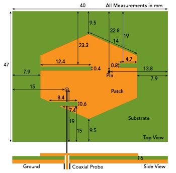 compact wideband dual polarized microstrip patch antenna