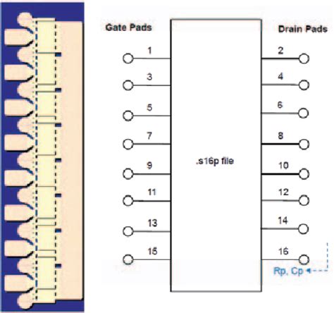 Download Compact Highly Integrated X Band Power Amplifier Using 
