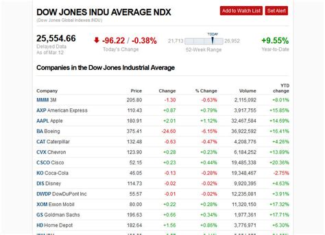 o Under Cigna, there is a single higher out-of-pocket l