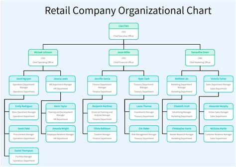 company structure