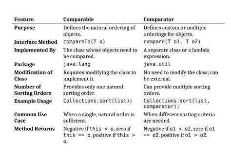 comparable vertaling
