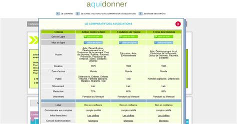 comparatif association - Aquidonner.com, mon comparateur d