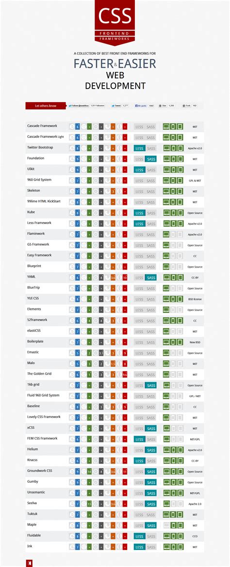 comparativa frameworks programación