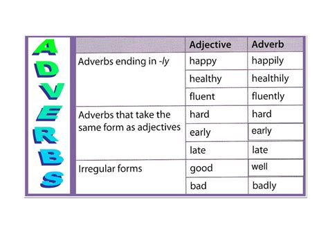 Comparative And Superlative Adverbs Grammar Monster Comparative And Superlative Adjectives And Adverbs - Comparative And Superlative Adjectives And Adverbs