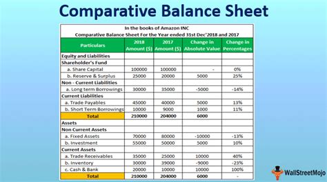 Comparative Balance Sheet Format