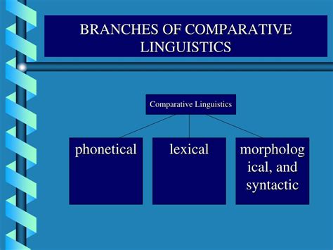 Comparative Linguistics
