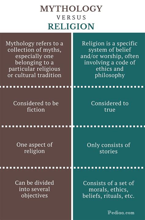 Comparative Mythology Religion Wiki Fandom Compare And Contrast Myths And Cultures - Compare And Contrast Myths And Cultures