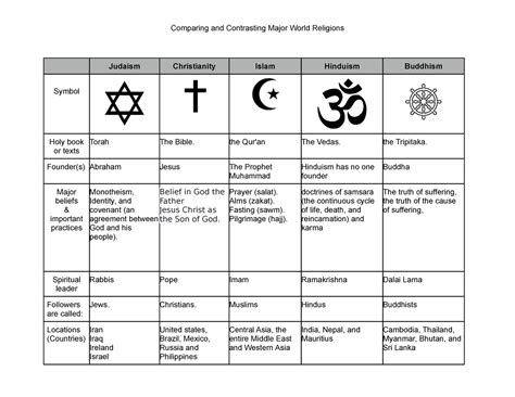 Comparative Religion And Science Compare Science - Compare Science