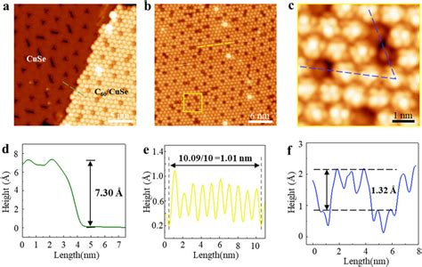 Comparative Stm Analysis Of C60 And C70 Fullerene