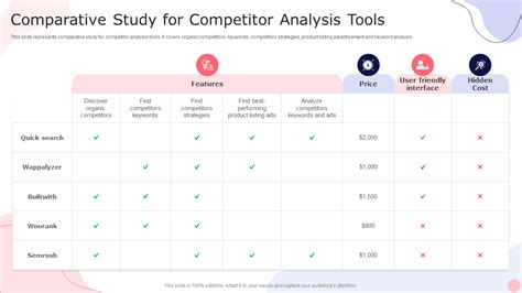 Comparative Study Of Online Tools In Preparation For