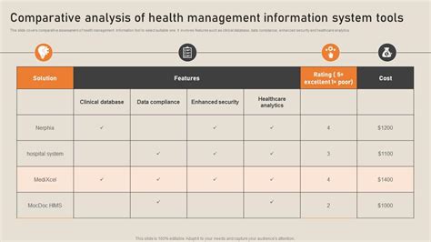 Read Comparative Health Information Management Answers 