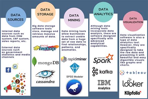 Read Comparative Study Of Big Data Computing And Storage Tools 