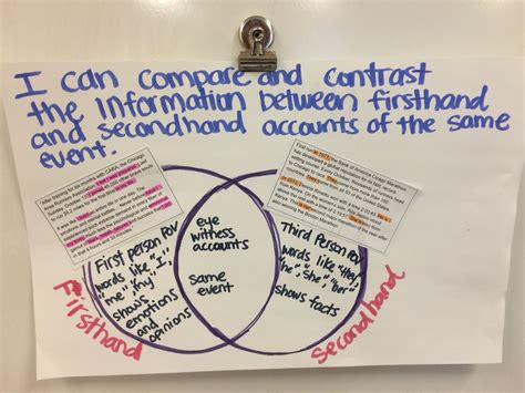 Compare Amp Contrast Firsthand Amp Secondhand Accounts 4th First And Secondhand Accounts 4th Grade - First And Secondhand Accounts 4th Grade