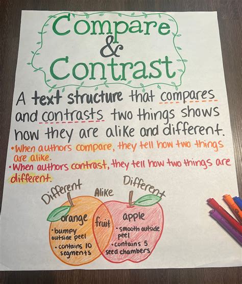 Compare And Contrast Anchor Chart