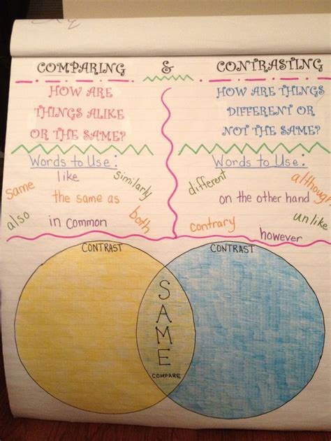 Compare And Contrast Chart Maker Compare And Contrast Compare And Contrast Characters Graphic Organizer - Compare And Contrast Characters Graphic Organizer