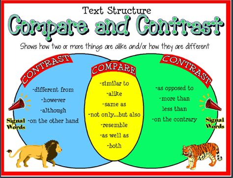 Compare And Contrast Common Core Lesson Plan For Compare And Contrast Articles 5th Grade - Compare And Contrast Articles 5th Grade