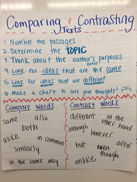 Compare And Contrast In Informational Texts 5th Grade Compare And Contrast Articles 5th Grade - Compare And Contrast Articles 5th Grade