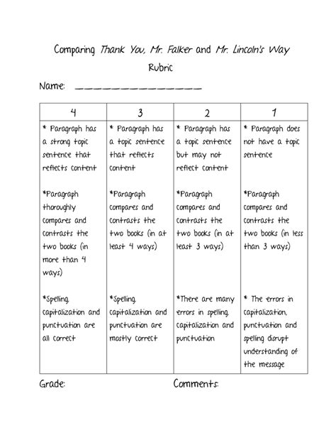 Compare And Contrast Rubric Read Write Think Compare And Contrast Essay 3rd Grade - Compare And Contrast Essay 3rd Grade
