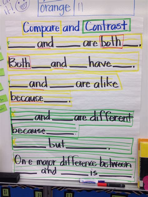 Compare And Contrast Sentence Stems Lesson Plan Compare And Contrast Sentence Stems - Compare And Contrast Sentence Stems