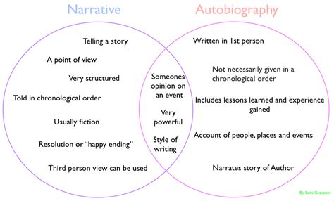 compare between biography and autobiography venn