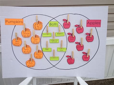 Compare Contrast Apples And Pumpkins Kindergarten 1st And Compare And Contrast Activities 2nd Grade - Compare And Contrast Activities 2nd Grade