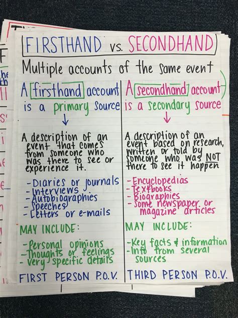 Compare Firsthand And Secondhand Accounts Fourth Grade English First And Secondhand Accounts 4th Grade - First And Secondhand Accounts 4th Grade