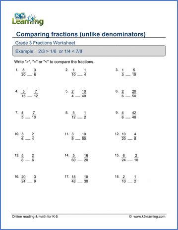 Compare Fractions With Unlike Denominators Worksheet Comparing Unlike Fractions Worksheet - Comparing Unlike Fractions Worksheet