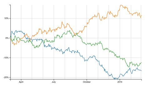 Low-cost index funds can significantly boost your long-term returns 