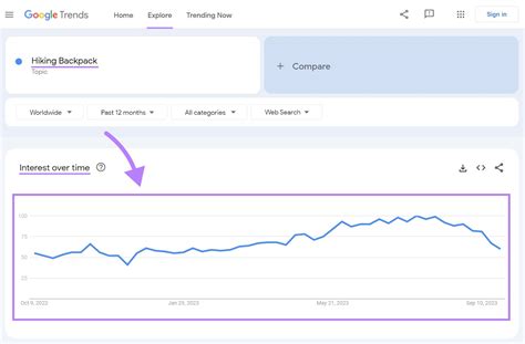 Compare Two Google Searches