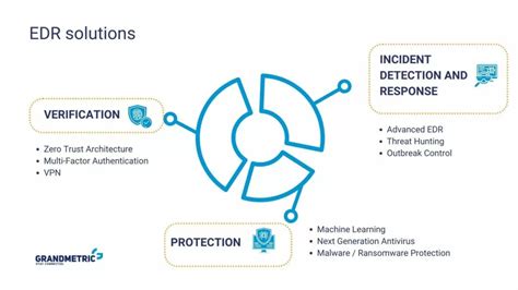 Download Compare Endpoint Security Solutions 2017 03 07 Cisco 