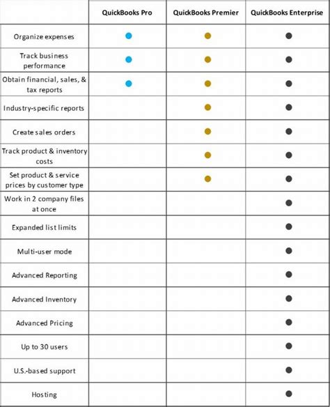 Read Online Compare Quickbooks Core Products 