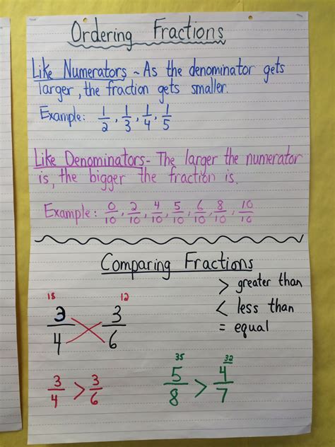Comparing And Ordering Fractions And Decimals Worksheet