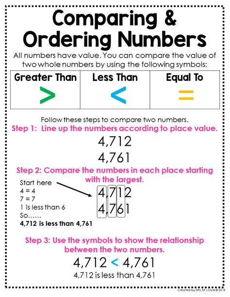Comparing And Ordering Numbers With A Number Line Comparing Numbers On A Number Line - Comparing Numbers On A Number Line