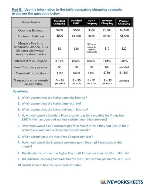 Comparing Bank Accounts Worksheet Live Worksheets Comparing Banks Worksheet - Comparing Banks Worksheet