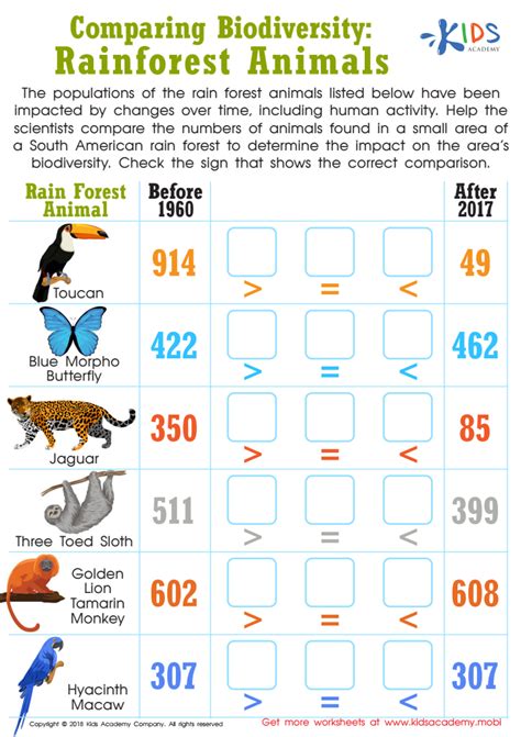 Comparing Biodiversity Rainforest Animals Worksheet Kids Academy Ranforest Animals Worksheet Kindergarten - Ranforest Animals Worksheet Kindergarten