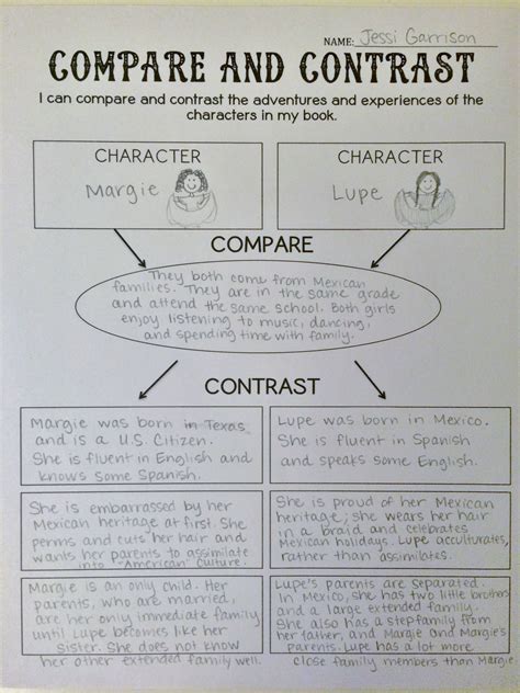 Comparing Characters Graphic Organizers Teach Starter Compare And Contrast Characters Graphic Organizer - Compare And Contrast Characters Graphic Organizer