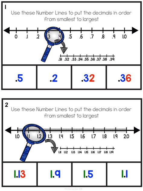 Comparing Decimals On A Number Line Math Worksheets Decimals On A Number Line Activity - Decimals On A Number Line Activity