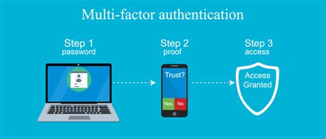 Comparing Enabled And Enforced Mfa In Microsoft 365 Microsoft Multi Factor Authentication Enabled Vs Enforced - Microsoft Multi Factor Authentication Enabled Vs Enforced