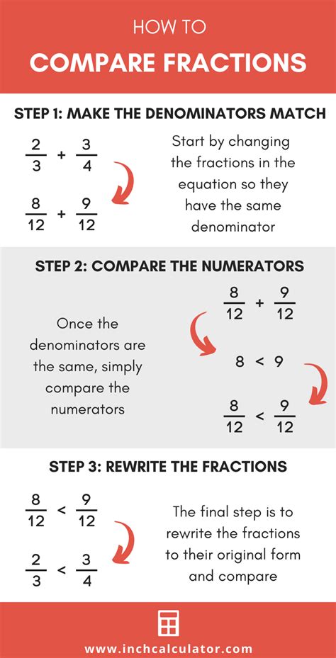 Comparing Fractions Calculator Inch Calculator Greater Than And Less Than Fractions - Greater Than And Less Than Fractions